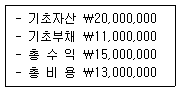 문제 이미지