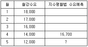 문제 이미지