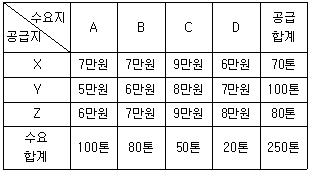 문제 이미지