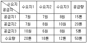 문제 이미지
