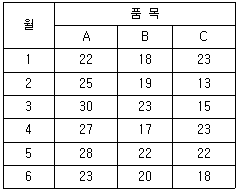 문제 이미지
