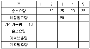 문제 이미지