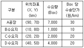 문제 이미지
