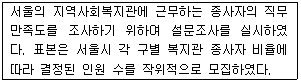 문제 이미지