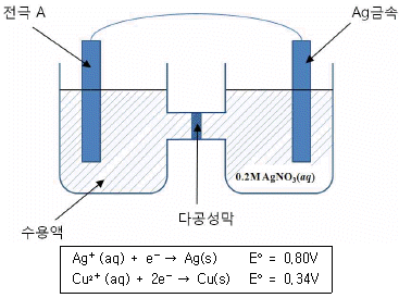 문제 이미지