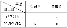 문제 이미지