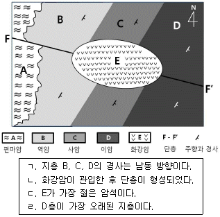 문제 이미지