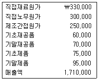 문제 이미지