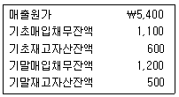 문제 이미지