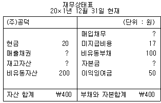 문제 이미지