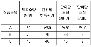 문제 이미지