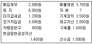 문제 이미지