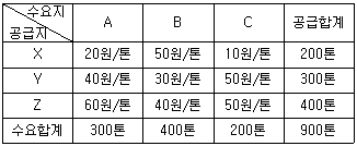 문제 이미지
