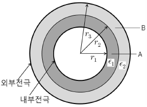 문제 이미지