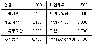 문제 이미지