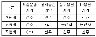 문제 이미지