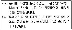 문제 이미지