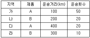 문제 이미지