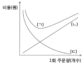 문제 이미지