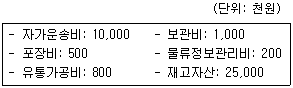 문제 이미지