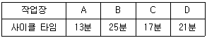 문제 이미지