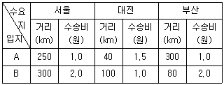 문제 이미지