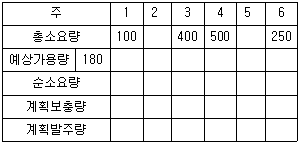 문제 이미지