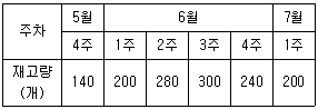 문제 이미지