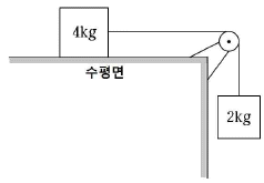 문제 이미지