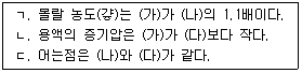 문제 이미지