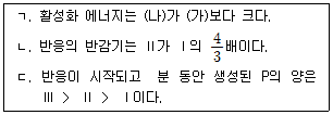 문제 이미지