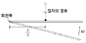 문제 이미지
