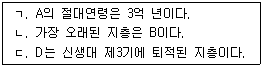 문제 이미지