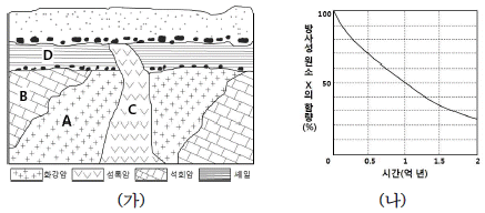 문제 이미지