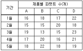 문제 이미지