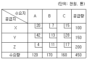 문제 이미지
