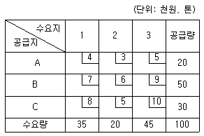 문제 이미지