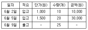 문제 이미지