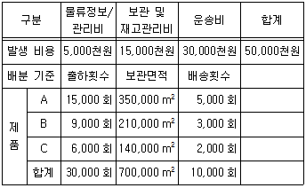 문제 이미지