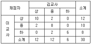 문제 이미지