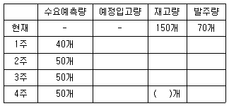 문제 이미지