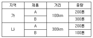문제 이미지