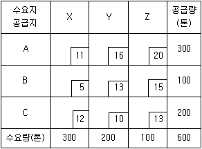 문제 이미지