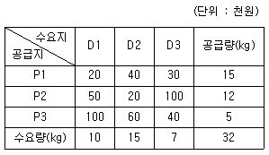 문제 이미지