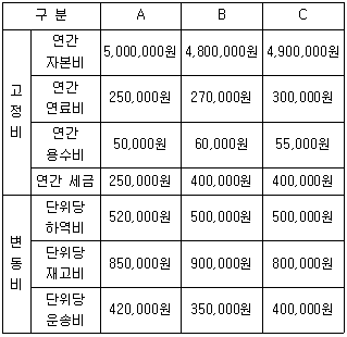 문제 이미지
