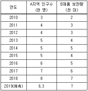문제 이미지