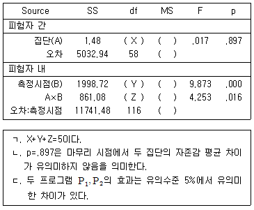문제 이미지