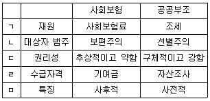 문제 이미지