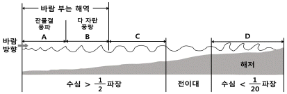 문제 이미지