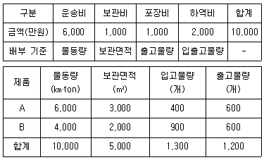 문제 이미지